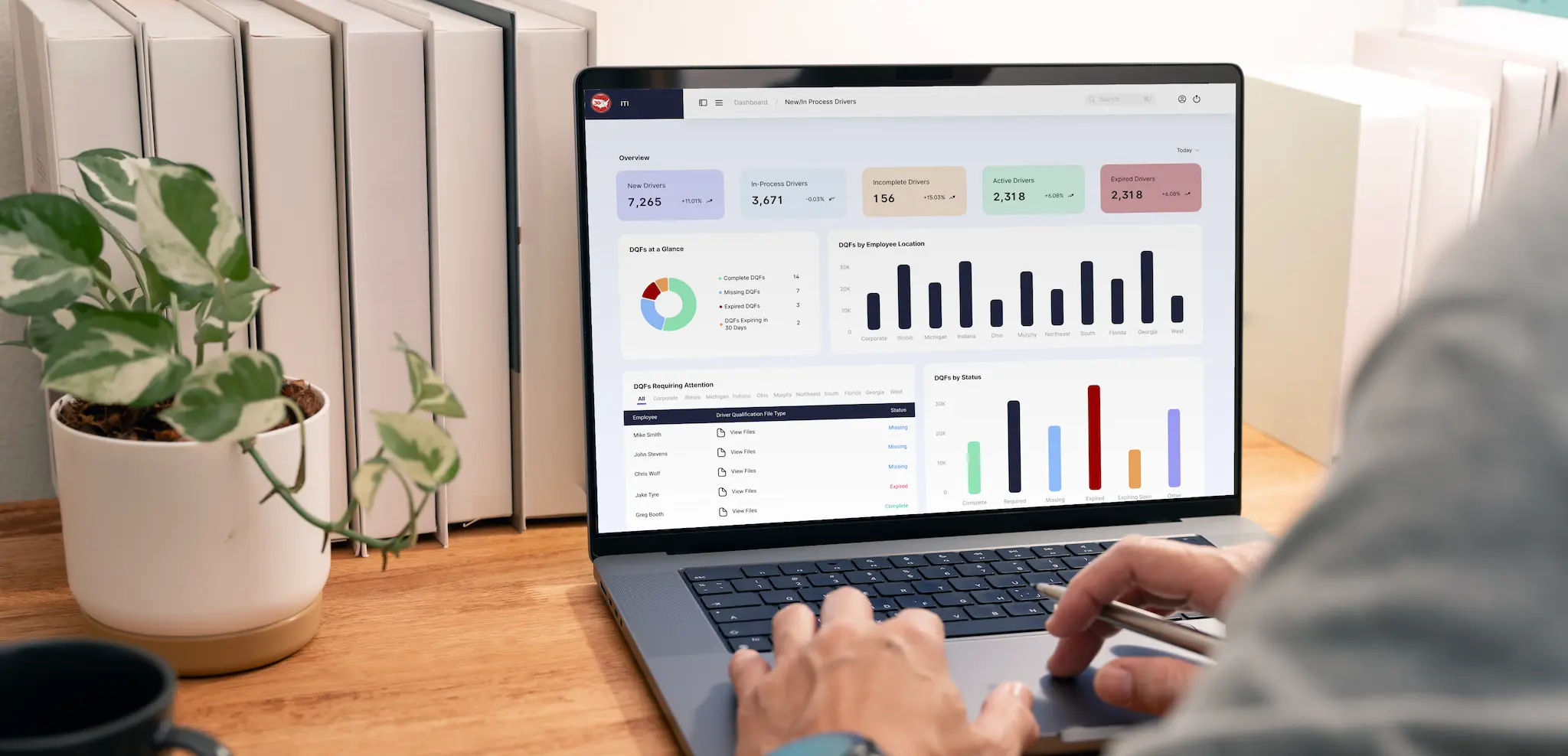 ITI technology dashboard